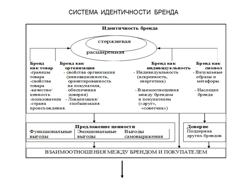 СИСТЕМА ИДЕНТИЧНОСТИ БРЕНДА